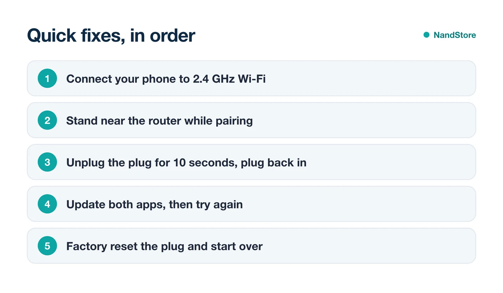 Smart plug troubleshooting steps: 2.4 GHz Wi-Fi, stay near router, power cycle, update apps, factory reset